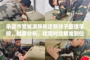 承德市宽城满族叛逆期孩子管理学校，独家分析，优势对比精准到位！