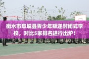衡水市阜城县青少年叛逆封闭式学校，对比5家排名进行出炉！